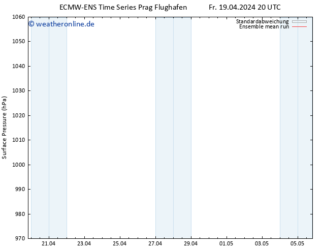 Bodendruck ECMWFTS Sa 20.04.2024 20 UTC