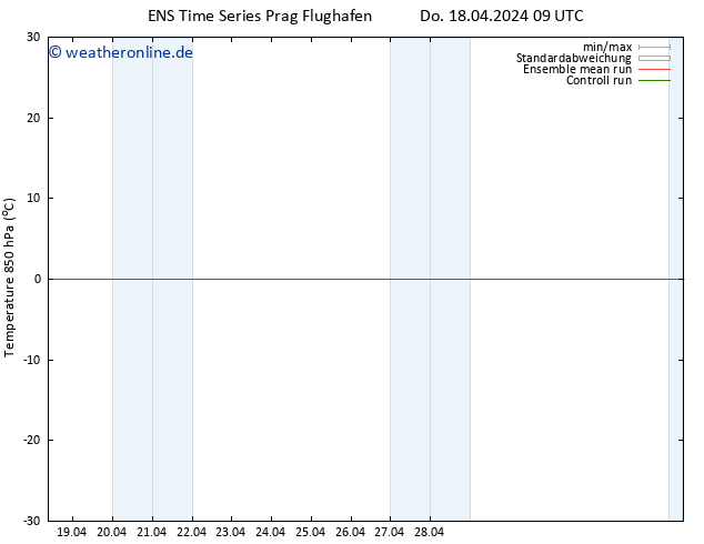 Temp. 850 hPa GEFS TS Do 18.04.2024 09 UTC