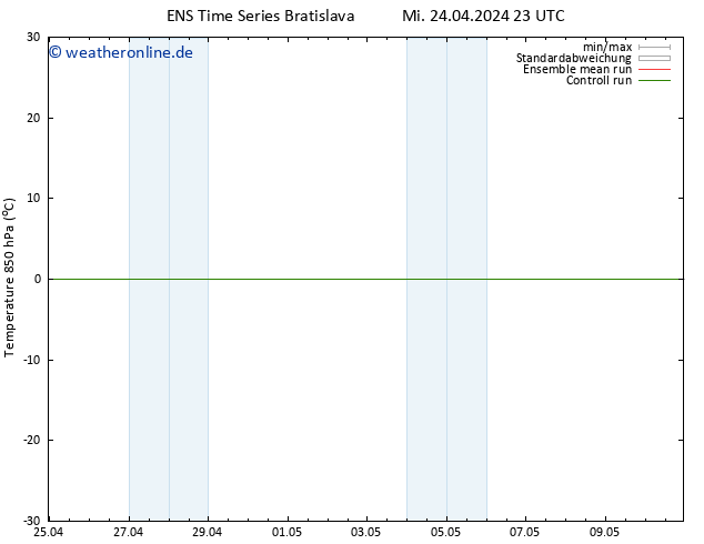 Temp. 850 hPa GEFS TS Mi 24.04.2024 23 UTC