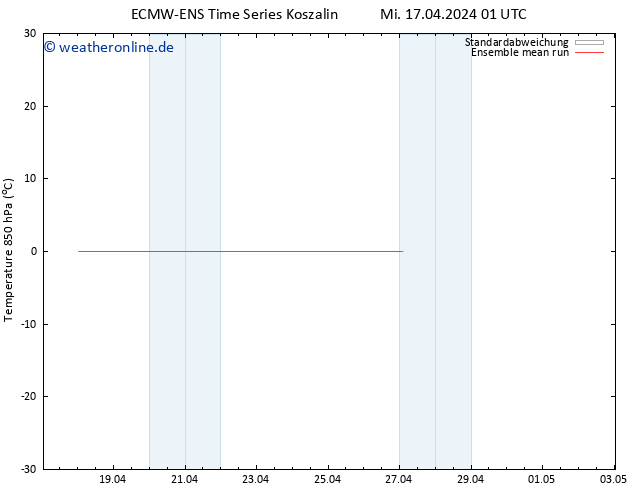 Temp. 850 hPa ECMWFTS Do 18.04.2024 01 UTC