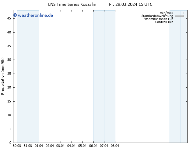 Niederschlag GEFS TS Fr 29.03.2024 21 UTC