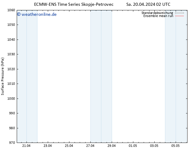 Bodendruck ECMWFTS So 21.04.2024 02 UTC