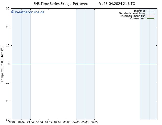 Temp. 850 hPa GEFS TS Fr 26.04.2024 21 UTC