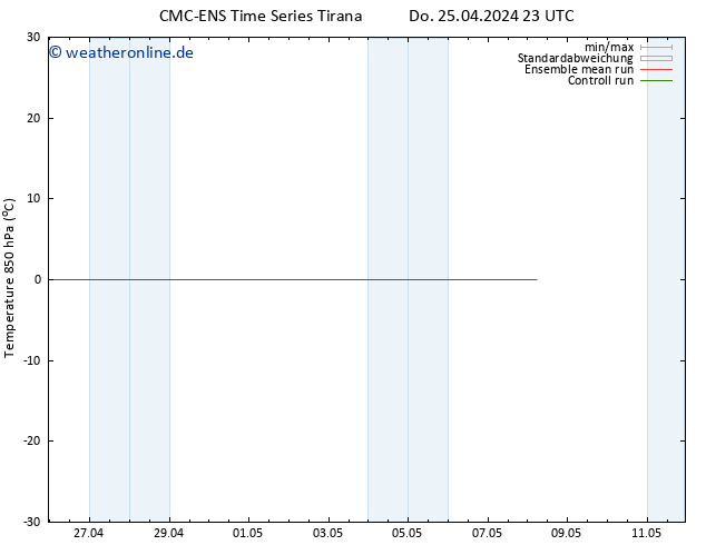 Temp. 850 hPa CMC TS Do 25.04.2024 23 UTC