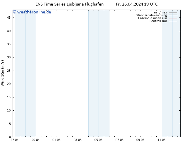 Bodenwind GEFS TS Fr 26.04.2024 19 UTC