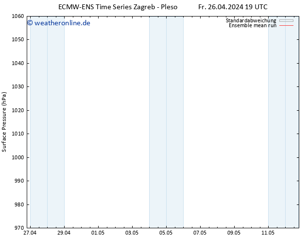 Bodendruck ECMWFTS Sa 27.04.2024 19 UTC