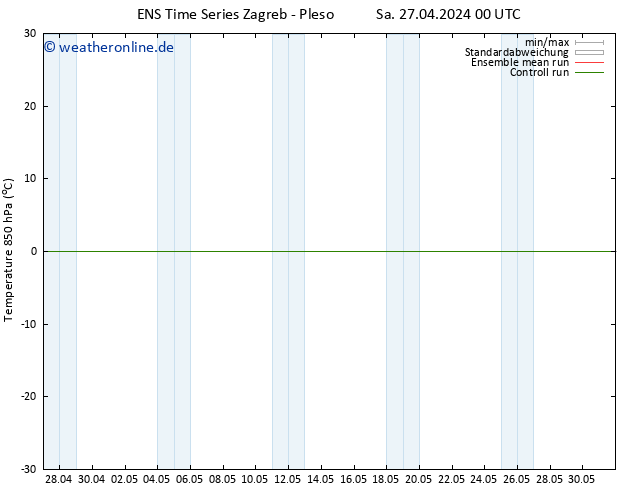 Temp. 850 hPa GEFS TS Sa 27.04.2024 00 UTC