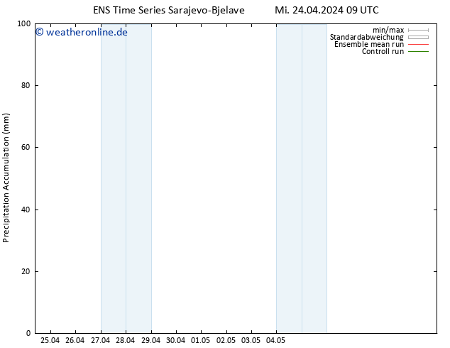 Nied. akkumuliert GEFS TS Mi 24.04.2024 15 UTC