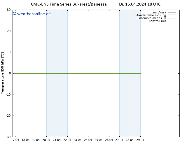 Temp. 850 hPa CMC TS Di 16.04.2024 18 UTC