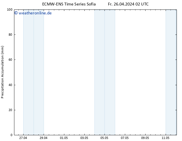 Nied. akkumuliert ALL TS Fr 26.04.2024 08 UTC