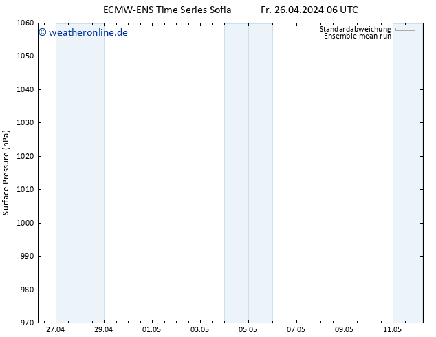 Bodendruck ECMWFTS Sa 27.04.2024 06 UTC