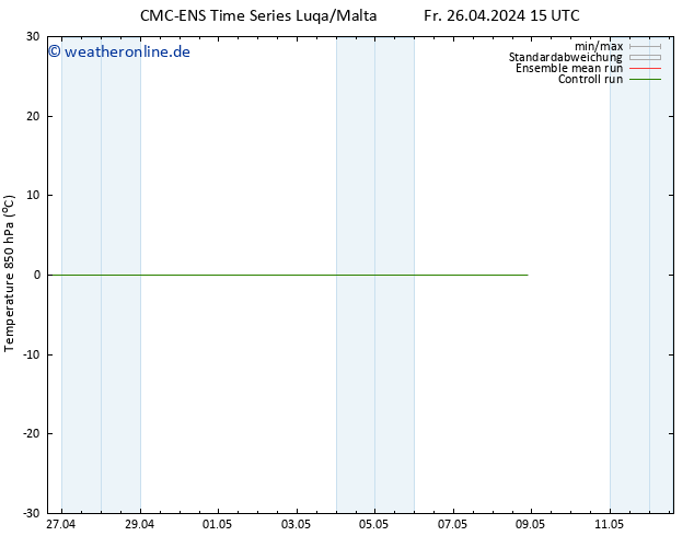 Temp. 850 hPa CMC TS Fr 26.04.2024 15 UTC