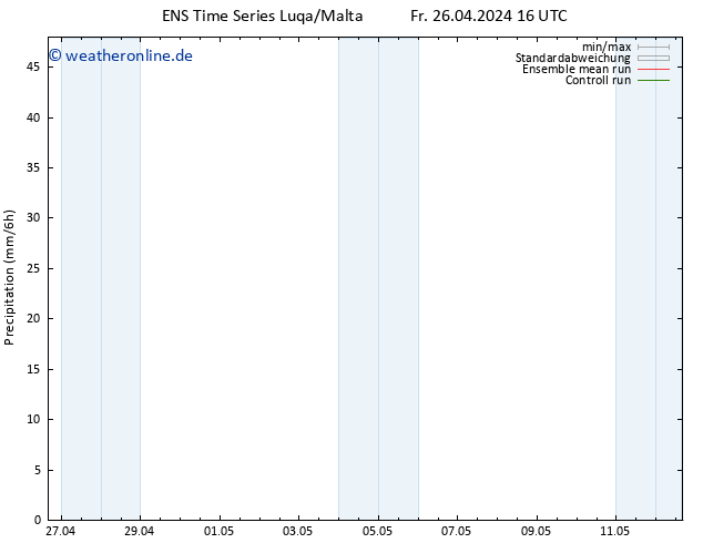 Niederschlag GEFS TS Fr 26.04.2024 22 UTC