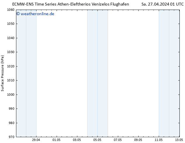 Bodendruck ALL TS Sa 27.04.2024 01 UTC