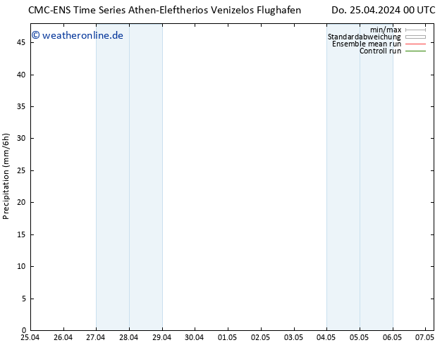 Niederschlag CMC TS Do 25.04.2024 00 UTC
