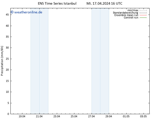 Niederschlag GEFS TS Mi 17.04.2024 22 UTC