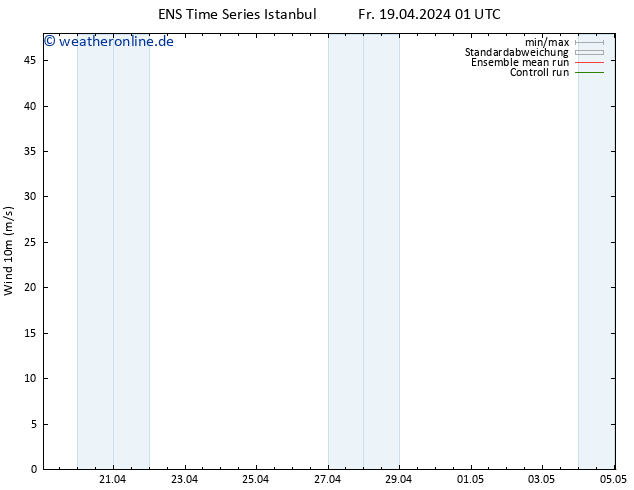 Bodenwind GEFS TS Fr 19.04.2024 01 UTC