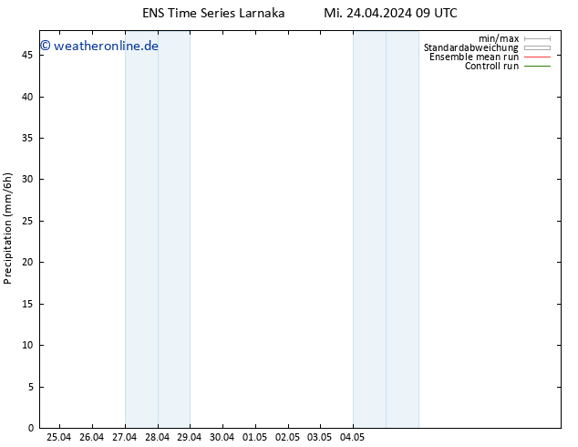 Niederschlag GEFS TS Mi 24.04.2024 15 UTC