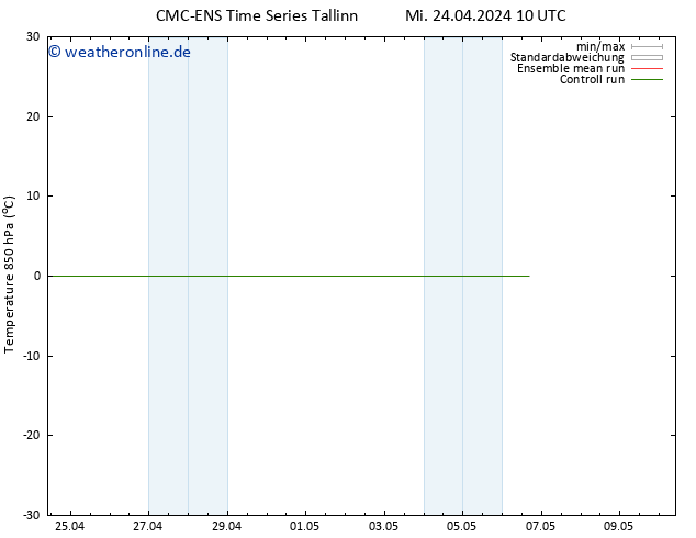 Temp. 850 hPa CMC TS Mi 24.04.2024 10 UTC