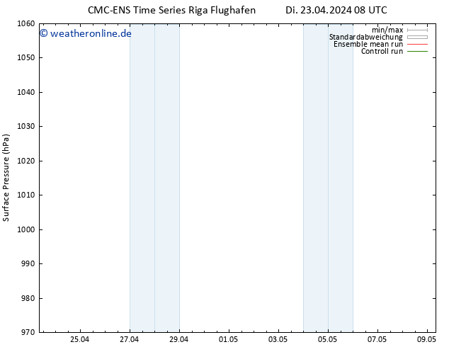 Bodendruck CMC TS Di 23.04.2024 08 UTC