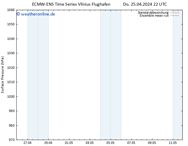 Bodendruck ECMWFTS Fr 26.04.2024 22 UTC