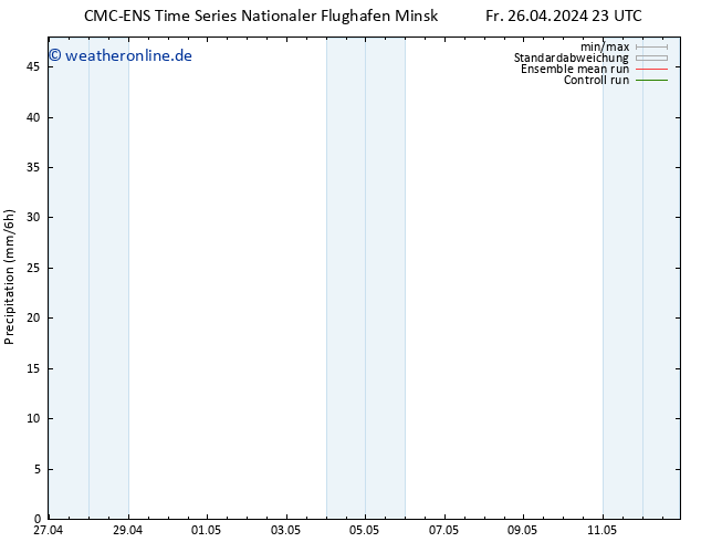 Niederschlag CMC TS Fr 26.04.2024 23 UTC