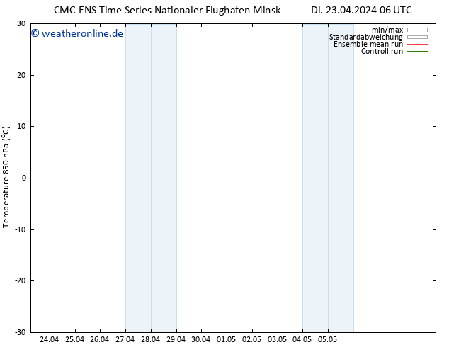 Temp. 850 hPa CMC TS Di 23.04.2024 06 UTC