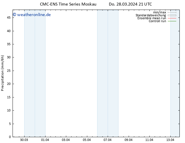 Niederschlag CMC TS Do 28.03.2024 21 UTC