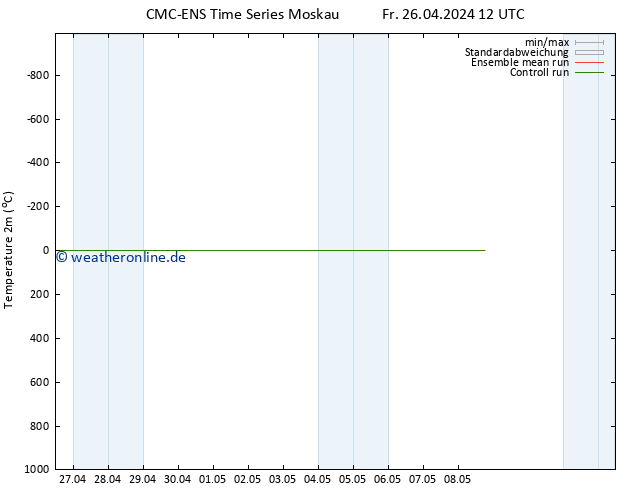 Temperaturkarte (2m) CMC TS Fr 26.04.2024 12 UTC