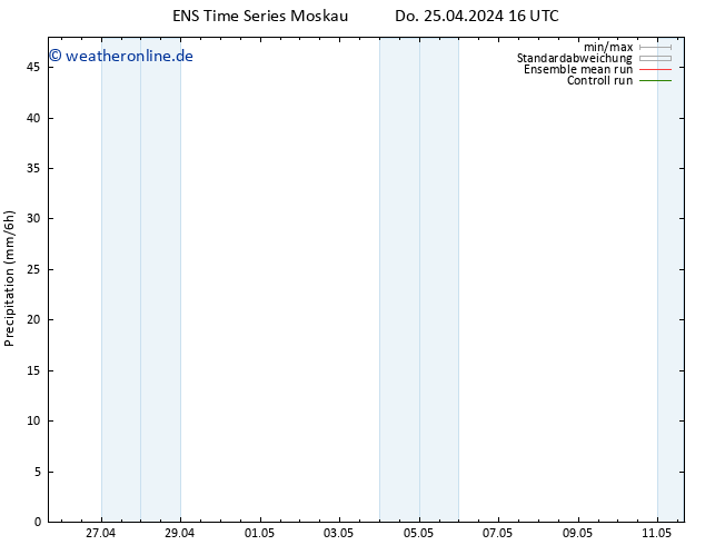 Niederschlag GEFS TS Do 25.04.2024 22 UTC