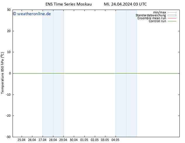 Temp. 850 hPa GEFS TS Mi 24.04.2024 03 UTC