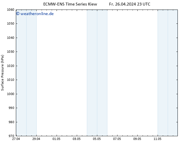 Bodendruck ALL TS Fr 26.04.2024 23 UTC