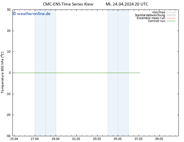 Temp. 850 hPa CMC TS Mi 24.04.2024 20 UTC