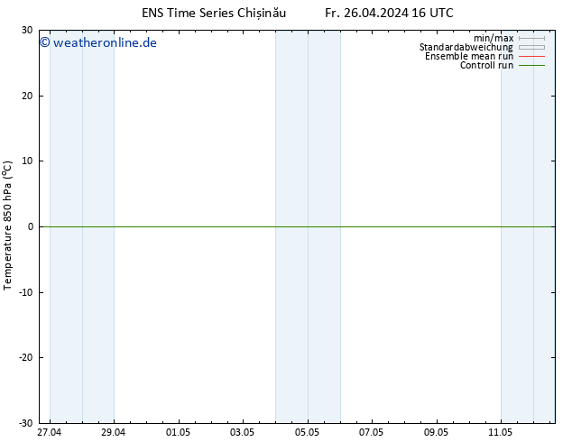 Temp. 850 hPa GEFS TS Fr 26.04.2024 16 UTC