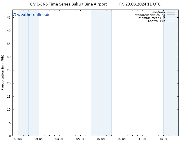 Niederschlag CMC TS Mi 10.04.2024 17 UTC