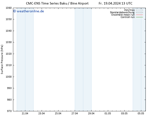 Bodendruck CMC TS Di 23.04.2024 01 UTC