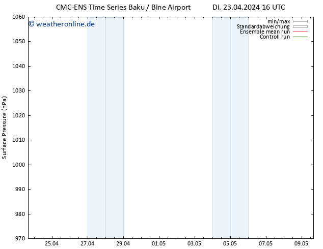 Bodendruck CMC TS Di 23.04.2024 16 UTC