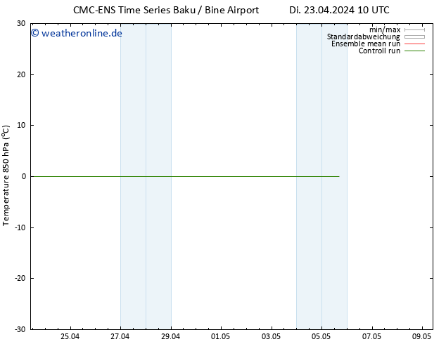 Temp. 850 hPa CMC TS Mi 24.04.2024 22 UTC