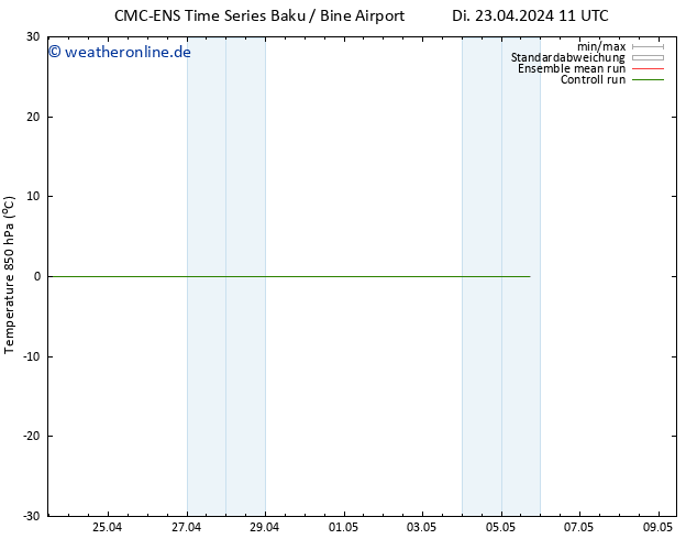 Temp. 850 hPa CMC TS Mi 01.05.2024 11 UTC