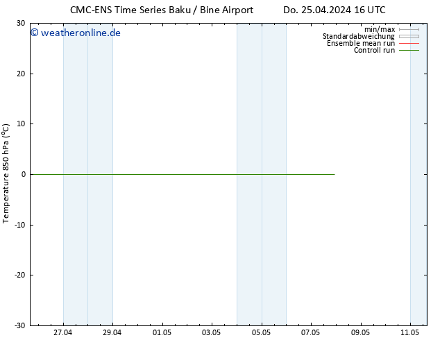 Temp. 850 hPa CMC TS Fr 26.04.2024 10 UTC