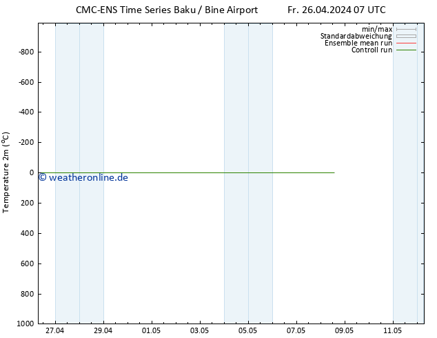 Temperaturkarte (2m) CMC TS Sa 27.04.2024 19 UTC