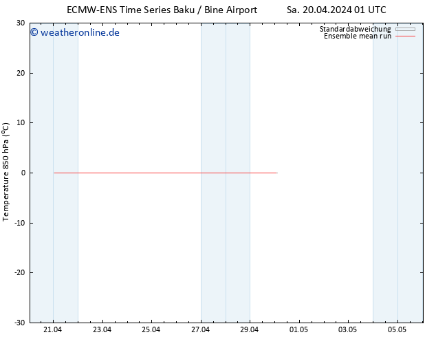 Temp. 850 hPa ECMWFTS Di 23.04.2024 01 UTC