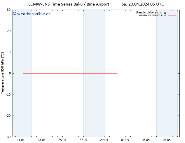 Temp. 850 hPa ECMWFTS Di 30.04.2024 05 UTC