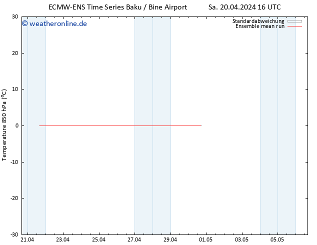 Temp. 850 hPa ECMWFTS So 28.04.2024 16 UTC