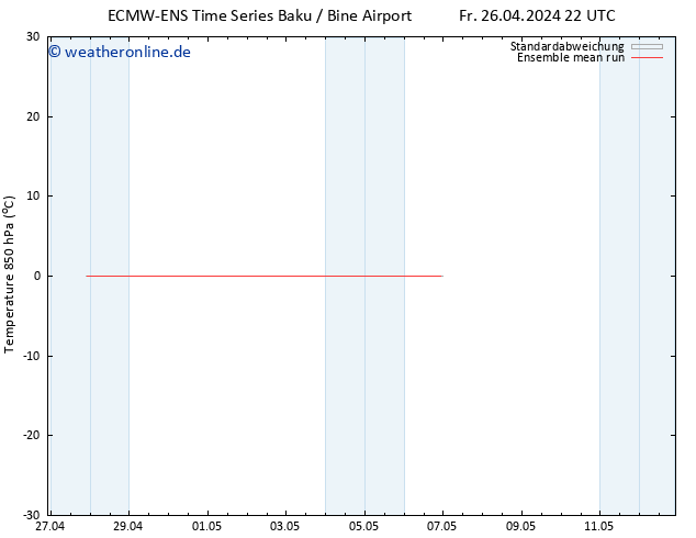 Temp. 850 hPa ECMWFTS Sa 04.05.2024 22 UTC