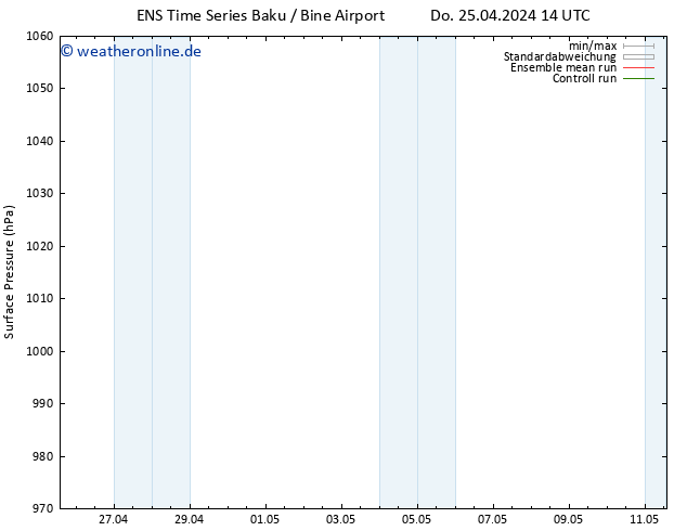 Bodendruck GEFS TS Sa 27.04.2024 02 UTC