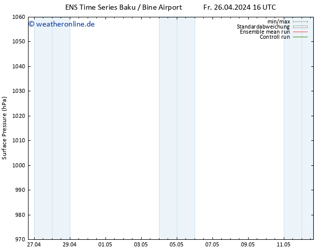 Bodendruck GEFS TS Do 02.05.2024 16 UTC