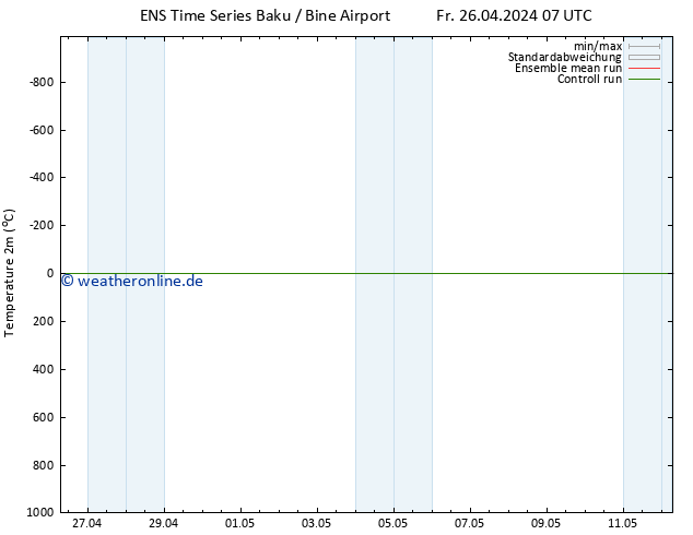 Temperaturkarte (2m) GEFS TS Mo 29.04.2024 07 UTC