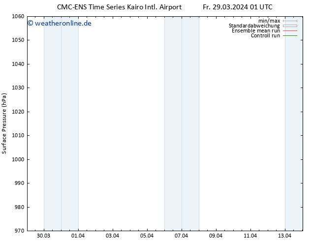 Bodendruck CMC TS Di 02.04.2024 07 UTC