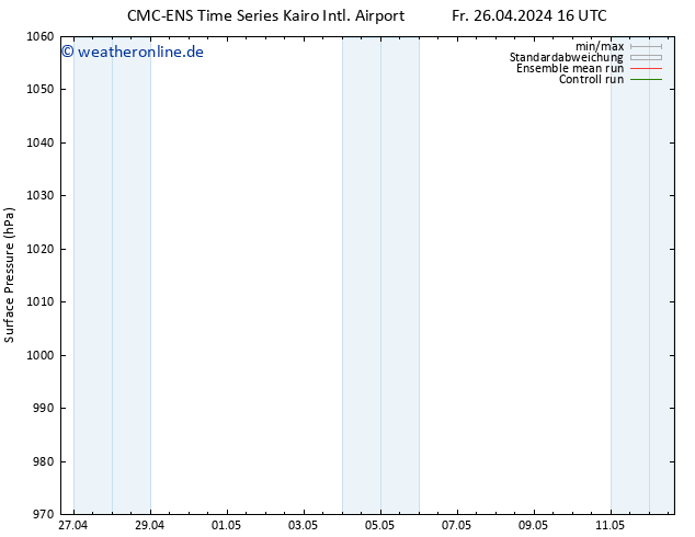 Bodendruck CMC TS Fr 26.04.2024 22 UTC